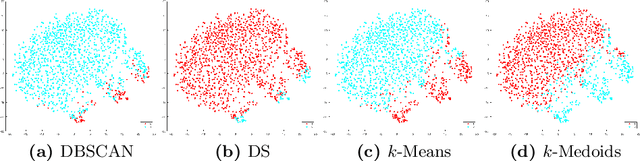 Figure 4 for Characterization of Visual Object Representations in Rat Primary Visual Cortex
