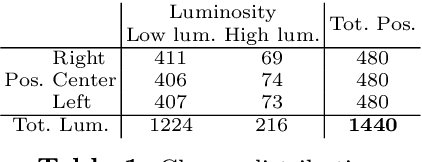 Figure 2 for Characterization of Visual Object Representations in Rat Primary Visual Cortex