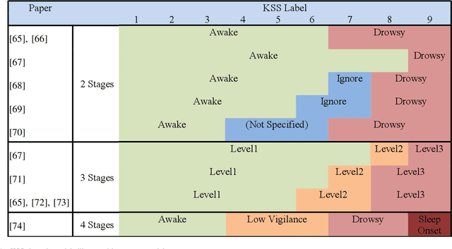 Figure 1 for Challenges of Driver Drowsiness Prediction: The Remaining Steps to Implementation