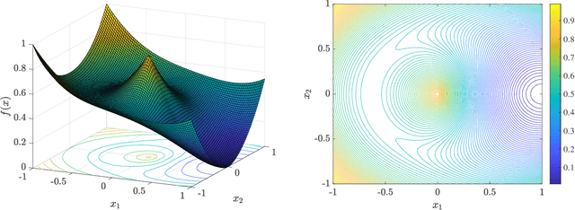 Figure 1 for Compressive Phase Retrieval: Optimal Sample Complexity with Deep Generative Priors