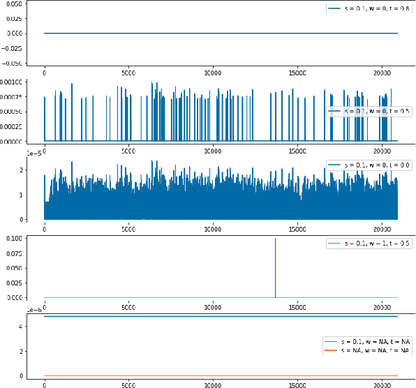 Figure 1 for Similarity Based Label Smoothing For Dialogue Generation