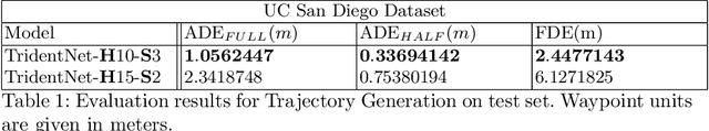 Figure 2 for TridentNet: A Conditional Generative Model for Dynamic Trajectory Generation