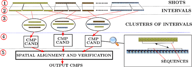 Figure 3 for Recovering Spatiotemporal Correspondence between Deformable Objects by Exploiting Consistent Foreground Motion in Video