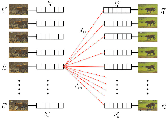 Figure 4 for Recovering Spatiotemporal Correspondence between Deformable Objects by Exploiting Consistent Foreground Motion in Video