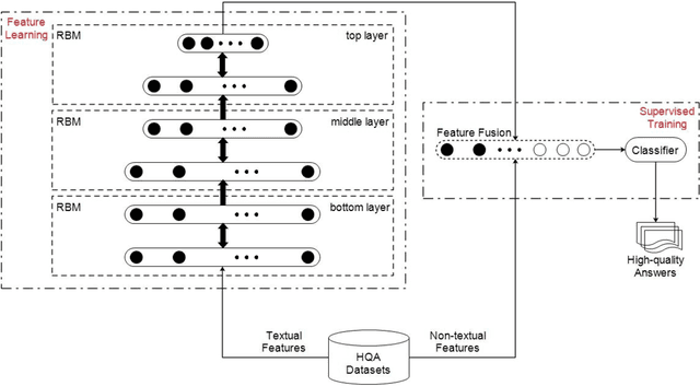 Figure 1 for A deep learning approach for predicting the quality of online health expert question-answering services