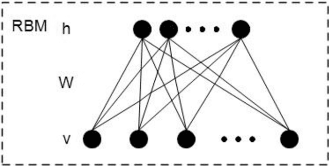 Figure 3 for A deep learning approach for predicting the quality of online health expert question-answering services