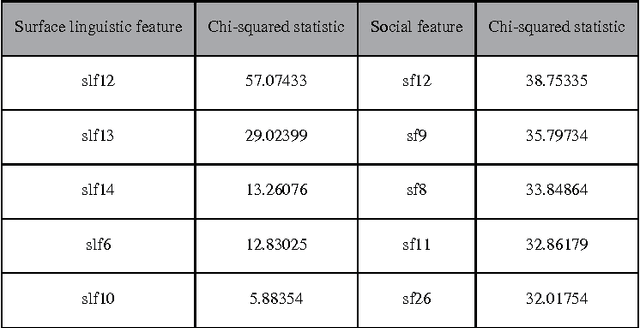 Figure 2 for A deep learning approach for predicting the quality of online health expert question-answering services