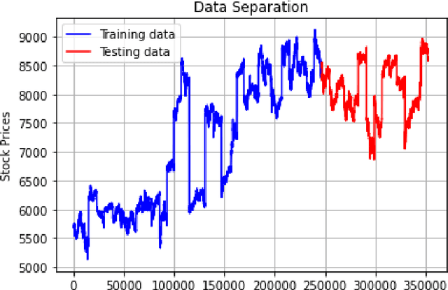 Figure 1 for Convolutional Neural Network(CNN/ConvNet) in Stock Price Movement Prediction