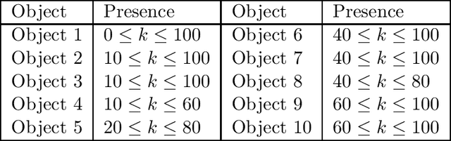 Figure 2 for Bayesian nonparametric modeling for predicting dynamic dependencies in multiple object tracking