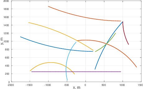 Figure 3 for Bayesian nonparametric modeling for predicting dynamic dependencies in multiple object tracking