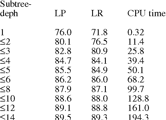Figure 4 for Do All Fragments Count?