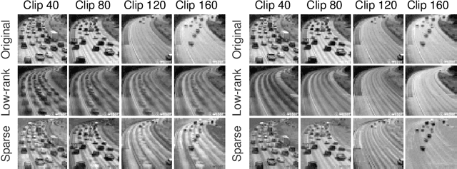 Figure 3 for Optimization and Learning with Information Streams: Time-varying Algorithms and Applications