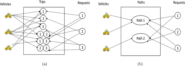 Figure 3 for Zone pAth Construction (ZAC) based Approaches for Effective Real-Time Ridesharing
