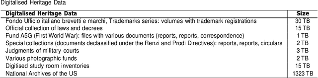 Figure 2 for Trusted Data Forever: Is AI the Answer?