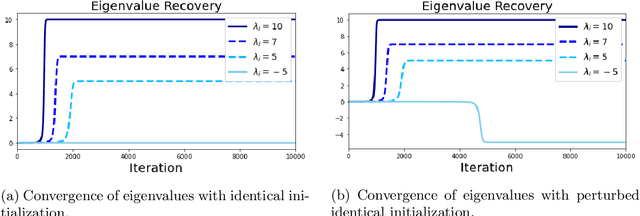 Figure 1 for Gradient Descent for Deep Matrix Factorization: Dynamics and Implicit Bias towards Low Rank