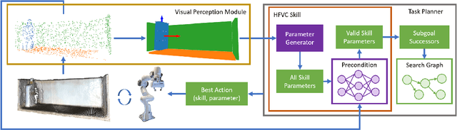 Figure 1 for Learning Preconditions of Hybrid Force-Velocity Controllers for Contact-Rich Manipulation