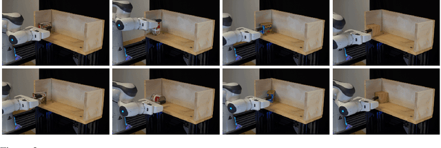 Figure 3 for Learning Preconditions of Hybrid Force-Velocity Controllers for Contact-Rich Manipulation