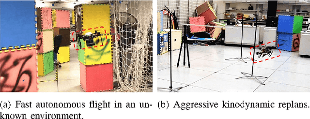 Figure 1 for Robust and Efficient Quadrotor Trajectory Generation for Fast Autonomous Flight