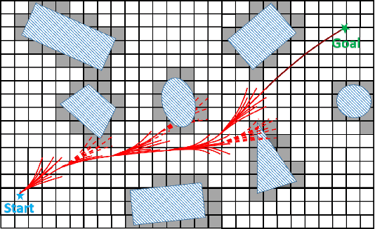 Figure 3 for Robust and Efficient Quadrotor Trajectory Generation for Fast Autonomous Flight