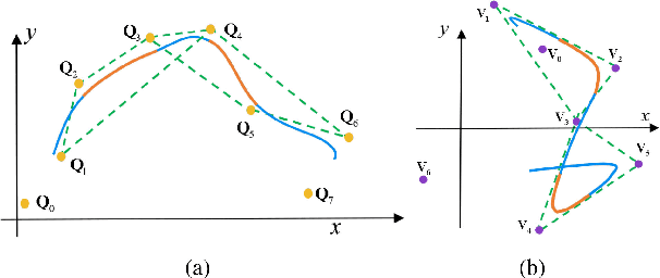 Figure 4 for Robust and Efficient Quadrotor Trajectory Generation for Fast Autonomous Flight