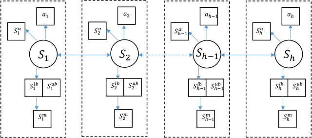 Figure 1 for Metalearning: Sparse Variable-Structure Automata