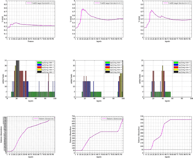 Figure 2 for Metalearning: Sparse Variable-Structure Automata