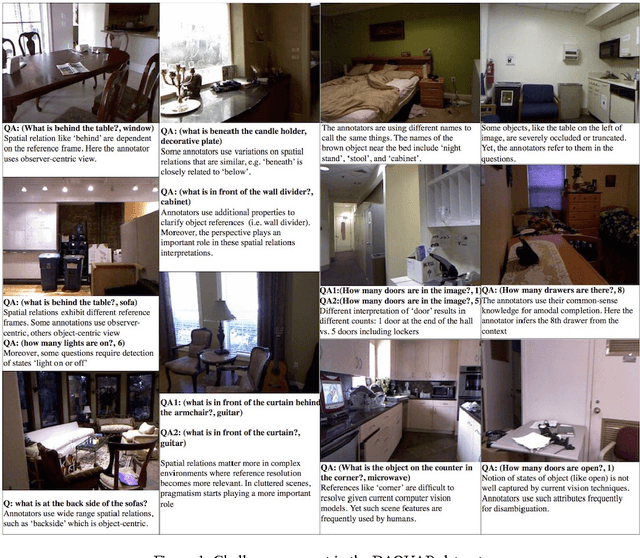 Figure 1 for Tutorial on Answering Questions about Images with Deep Learning