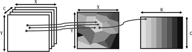 Figure 1 for Efficient semantic image segmentation with superpixel pooling
