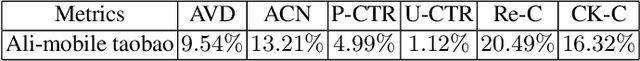 Figure 3 for RNE: A Scalable Network Embedding for Billion-scale Recommendation