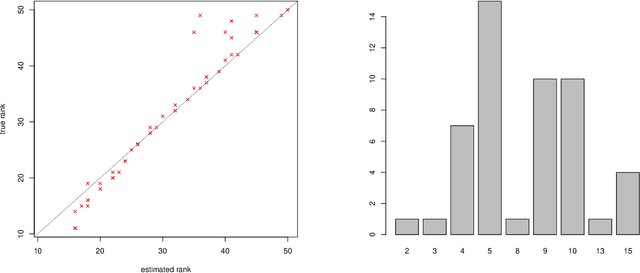 Figure 4 for Randomized Dimension Reduction on Massive Data
