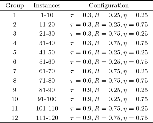 Figure 4 for Efficient local search limitation strategy for single machine total weighted tardiness scheduling with sequence-dependent setup times