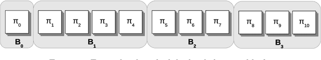 Figure 2 for Efficient local search limitation strategy for single machine total weighted tardiness scheduling with sequence-dependent setup times