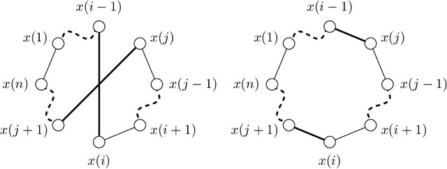 Figure 2 for Parameterized Complexity Analysis of Randomized Search Heuristics