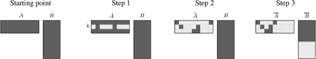 Figure 4 for No Spurious Local Minima: on the Optimization Landscapes of Wide and Deep Neural Networks