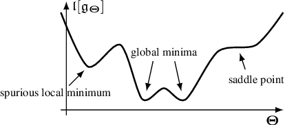 Figure 1 for No Spurious Local Minima: on the Optimization Landscapes of Wide and Deep Neural Networks
