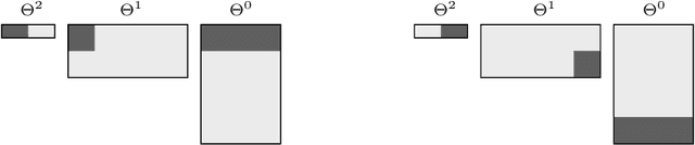 Figure 2 for No Spurious Local Minima: on the Optimization Landscapes of Wide and Deep Neural Networks