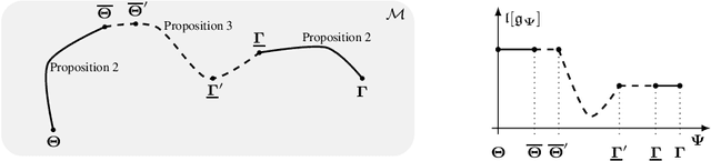 Figure 3 for No Spurious Local Minima: on the Optimization Landscapes of Wide and Deep Neural Networks