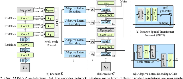 Figure 3 for Super-Resolving Cross-Domain Face Miniatures by Peeking at One-Shot Exemplar
