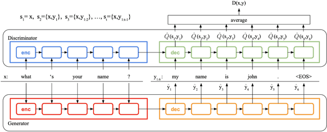 Figure 1 for Improving Conditional Sequence Generative Adversarial Networks by Stepwise Evaluation