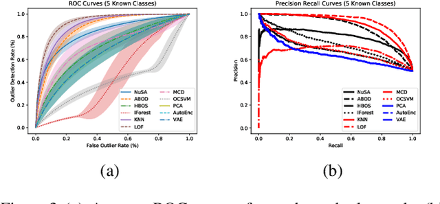 Figure 3 for Outlier Detection through Null Space Analysis of Neural Networks