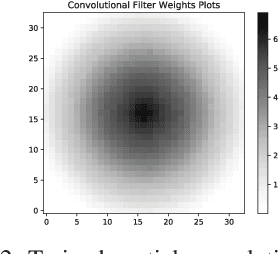 Figure 2 for Spatial Deep Learning for Wireless Scheduling