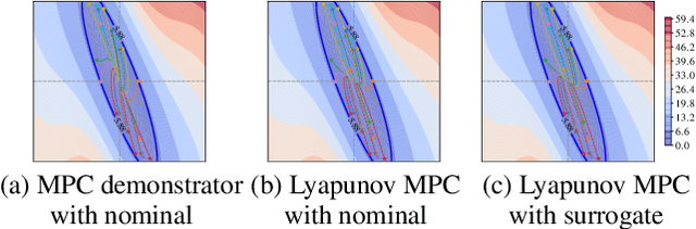 Figure 4 for Neural Lyapunov Model Predictive Control