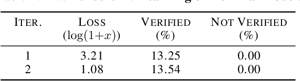 Figure 2 for Neural Lyapunov Model Predictive Control