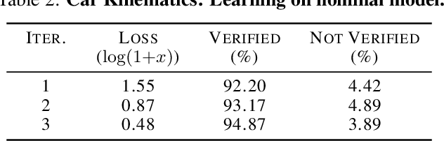 Figure 3 for Neural Lyapunov Model Predictive Control