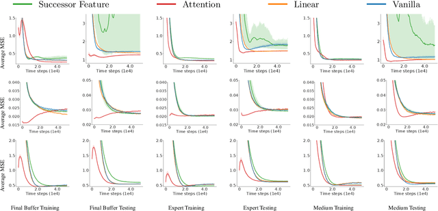 Figure 3 for Operator Deep Q-Learning: Zero-Shot Reward Transferring in Reinforcement Learning