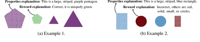 Figure 1 for Tell me why! -- Explanations support learning of relational and causal structure