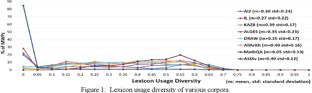 Figure 1 for A Diverse Corpus for Evaluating and Developing English Math Word Problem Solvers