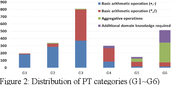 Figure 3 for A Diverse Corpus for Evaluating and Developing English Math Word Problem Solvers