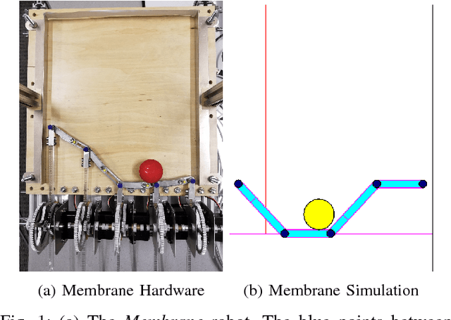 Figure 1 for Model-Based Action Exploration for Learning Dynamic Motion Skills