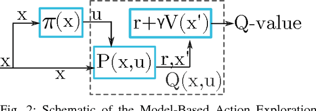Figure 2 for Model-Based Action Exploration for Learning Dynamic Motion Skills